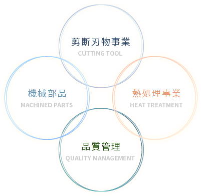 第一鋼業は昭和10年創業